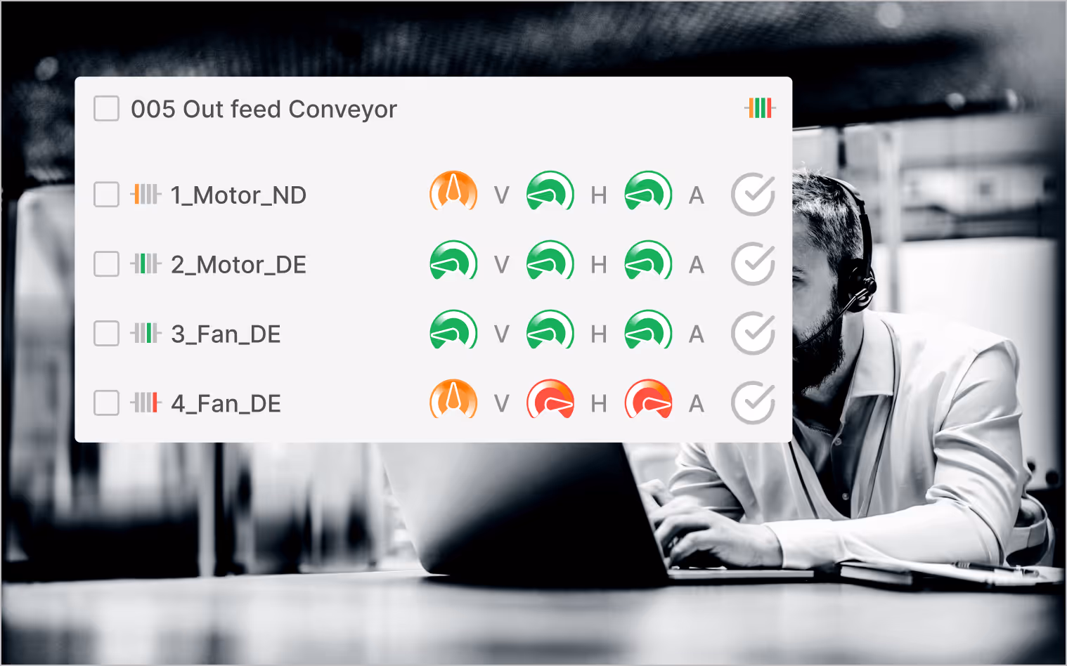 Vibration analysts using Multiviz prioritization automation