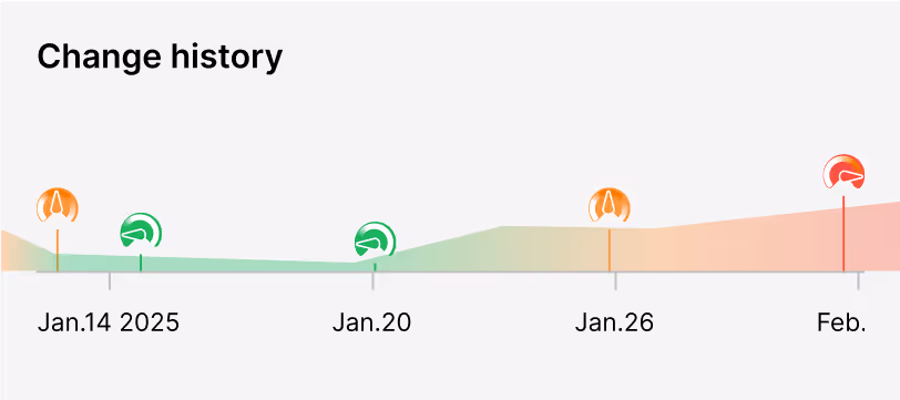 machine continuous monitoring analytics user interface
