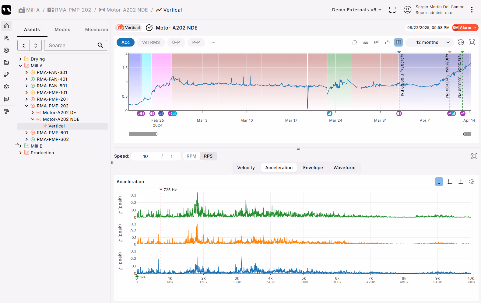 Viking Analytics MultiViz 2.0
