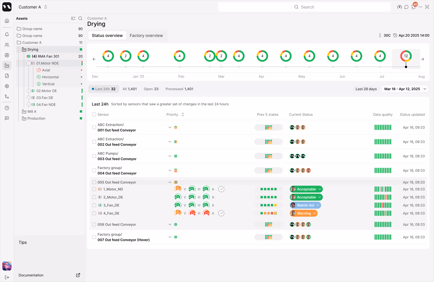 MultiViz Asset Status overview UI