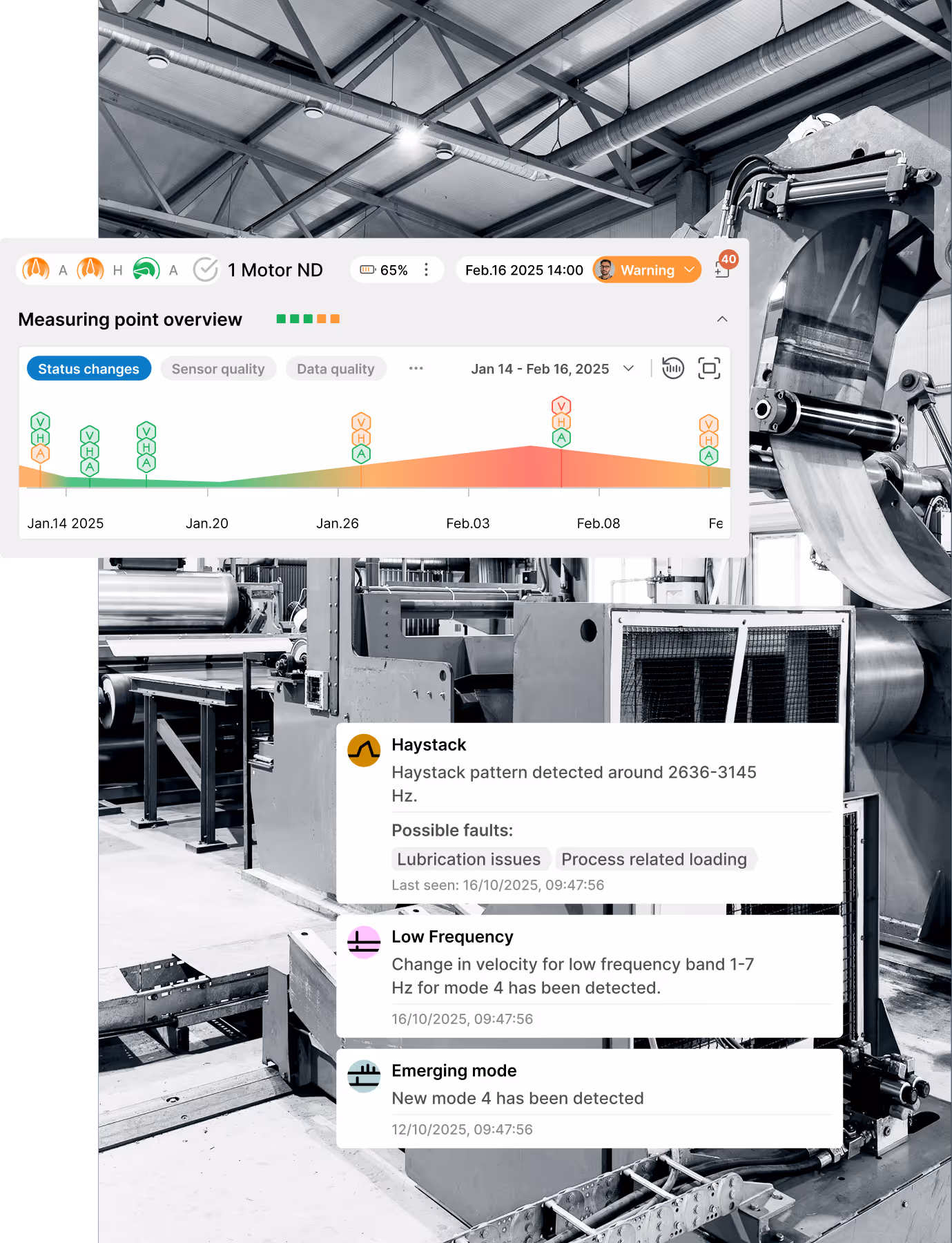 MultiViz Measuring point overview