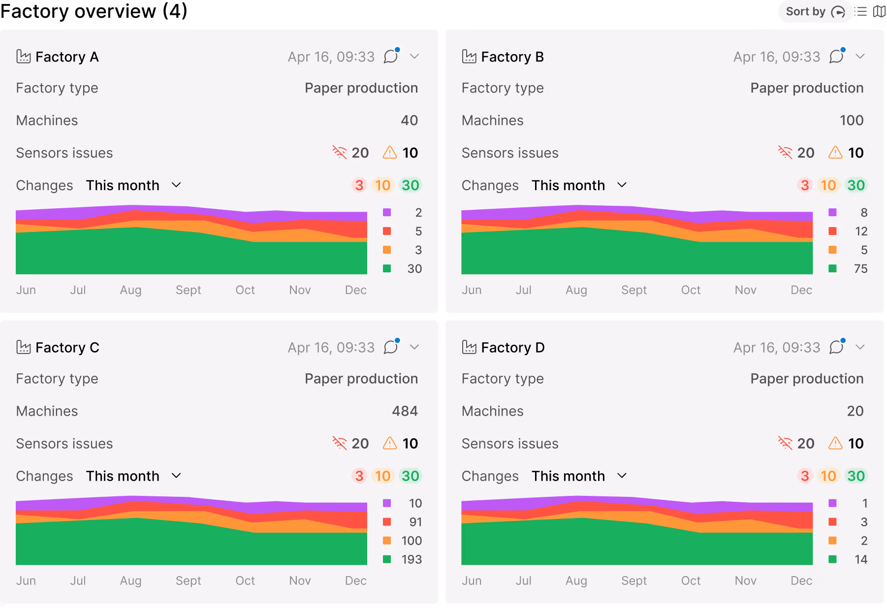 MultiViz Factory dashboard