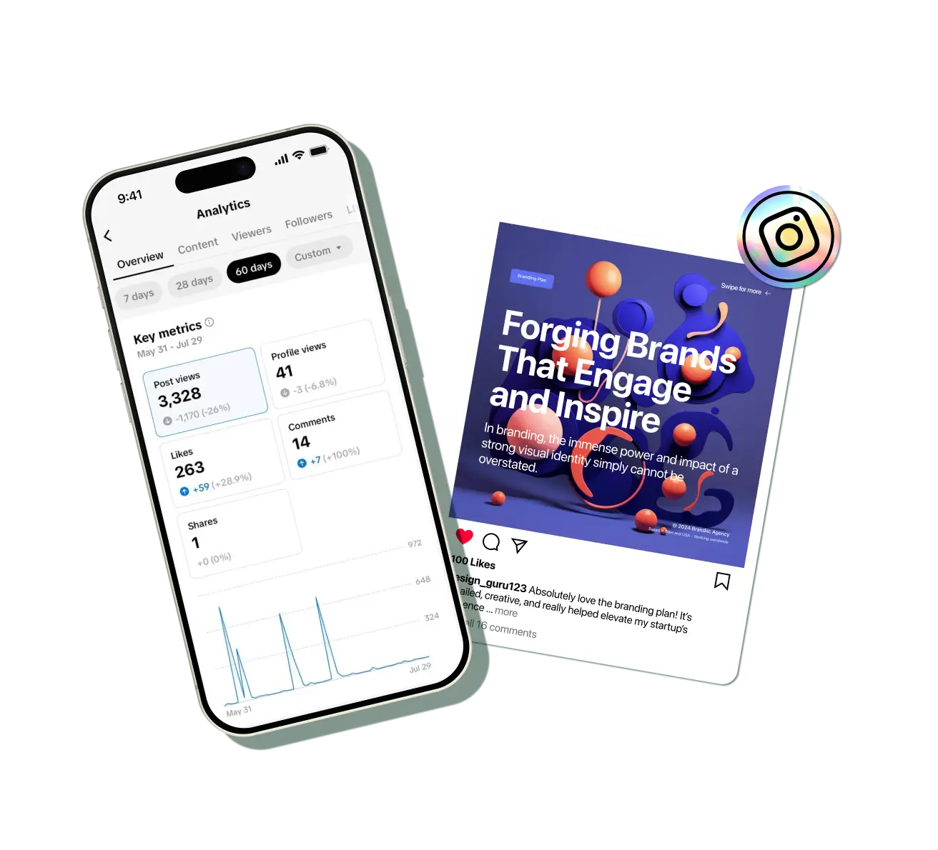 Forleap Marketing. Socials, Paid ads, Organic, Starter Service Package.