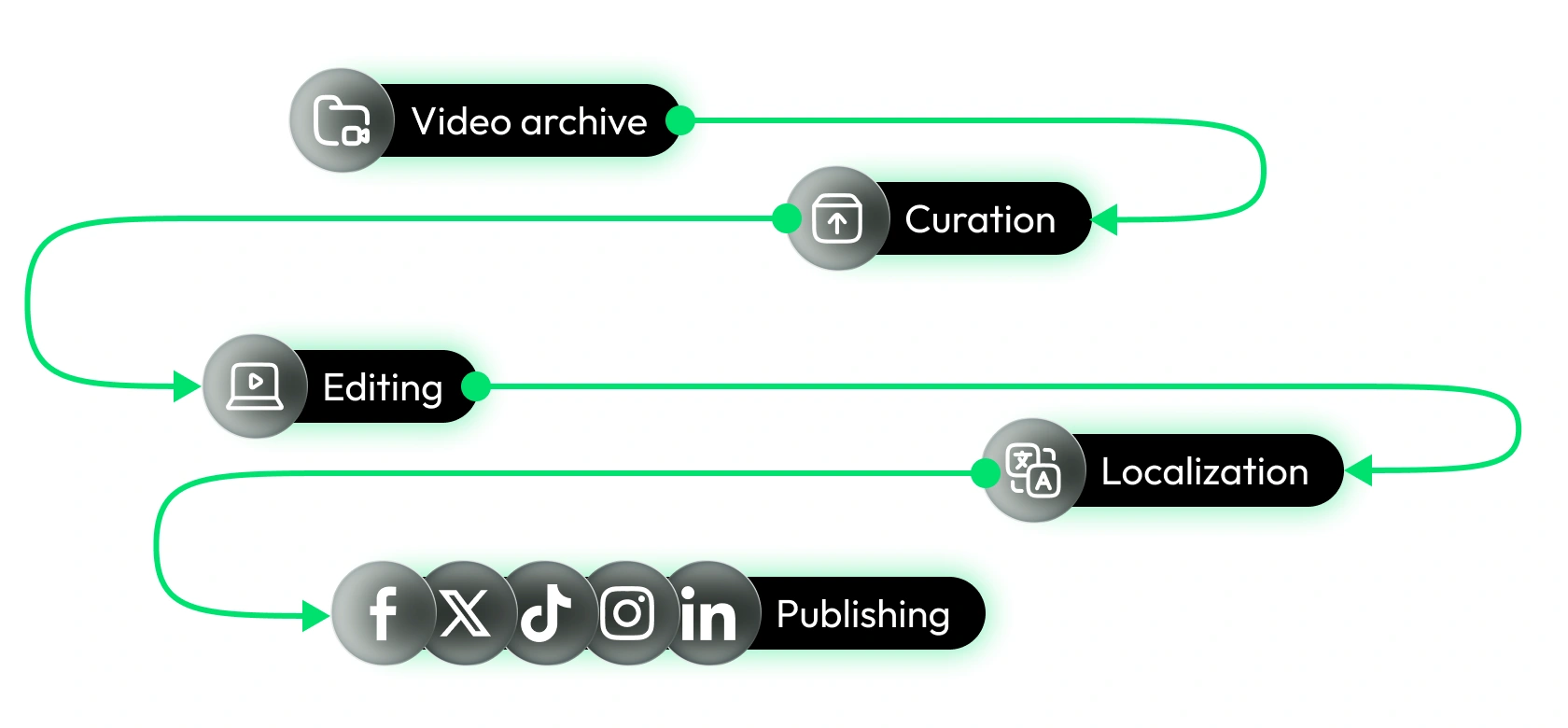 Forleap Marketing. Strategy for Warner Bros Discovery.