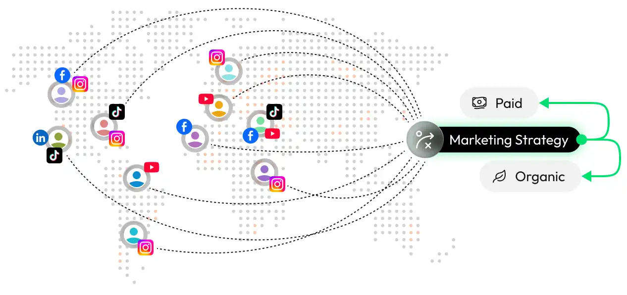 Forleap Marketing. World map background with icons of people and social media logos connected by dotted lines to a central 'Marketing Strategy' node branching into 'Paid' and 'Organic' options.