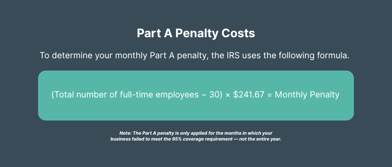 ACA Part A penalty formula graphic: (Total number of full-time employees − 30) × $241.67 = Monthly Penalty, with note about penalties applying only during non-compliant months