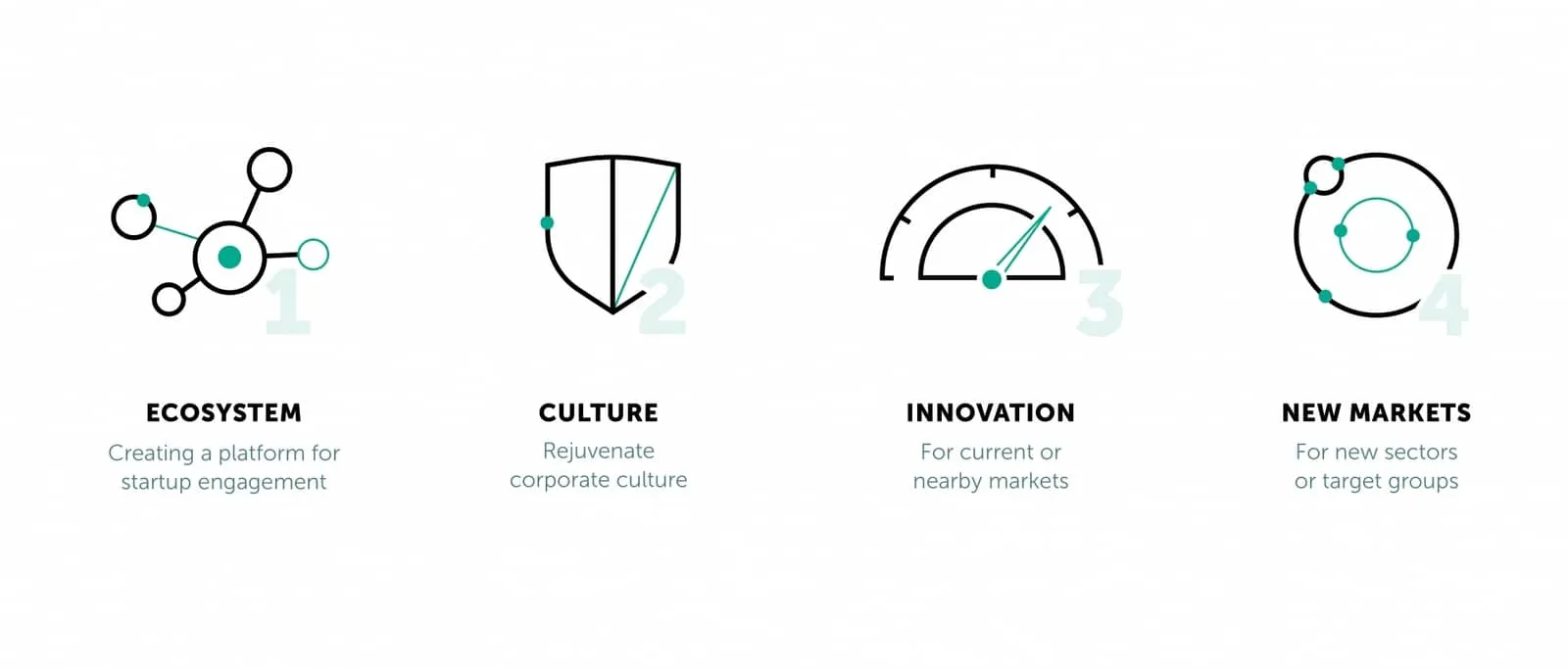 Choosing the Right Venturing Tool for Your Corporation