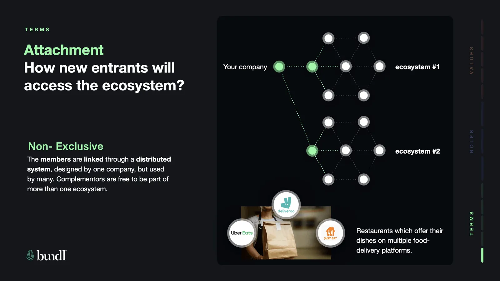 Corporate innovation ecosystem