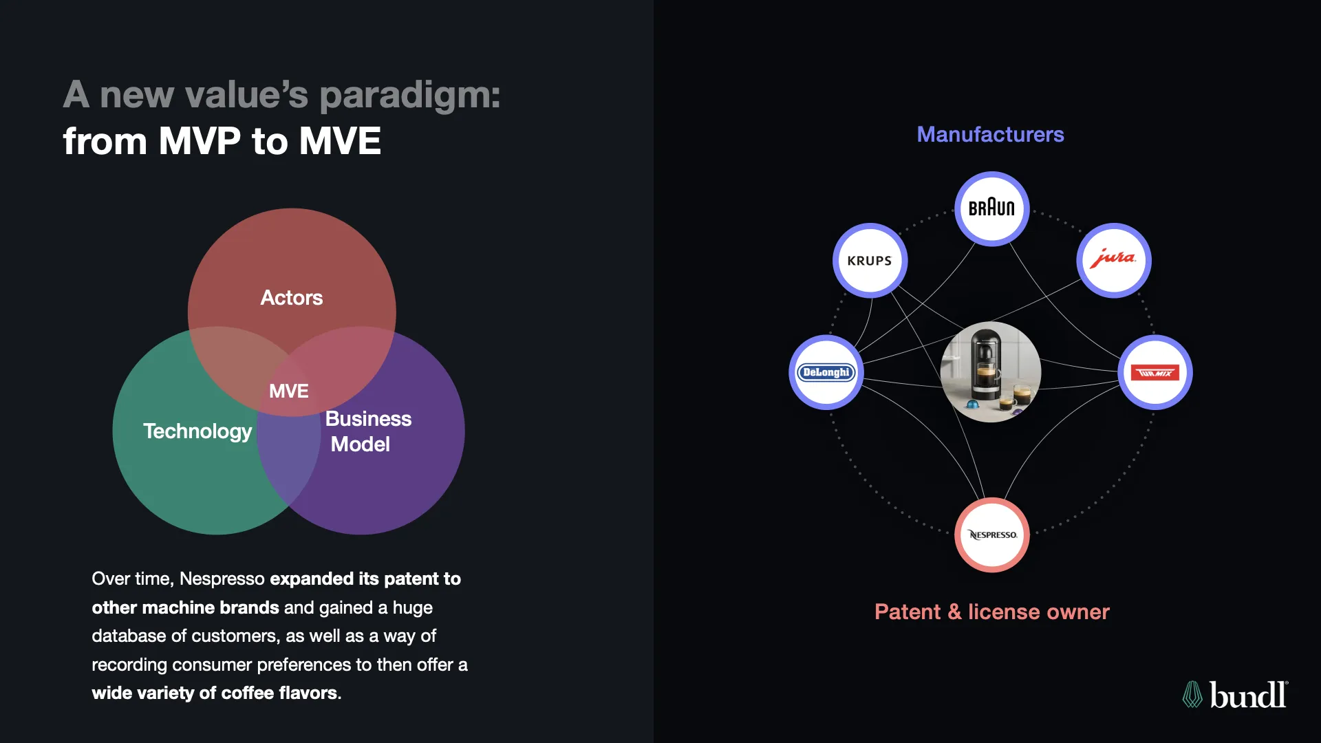 Corporate innovation ecosystem