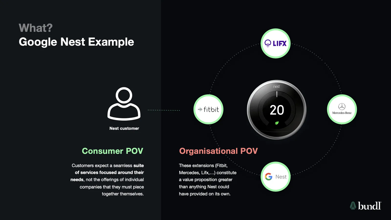 Corporate innovation ecosystem
