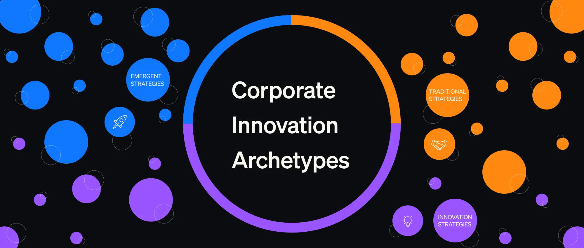 30 Archetypes for Disruptive Innovation: From Traditional to Emergent