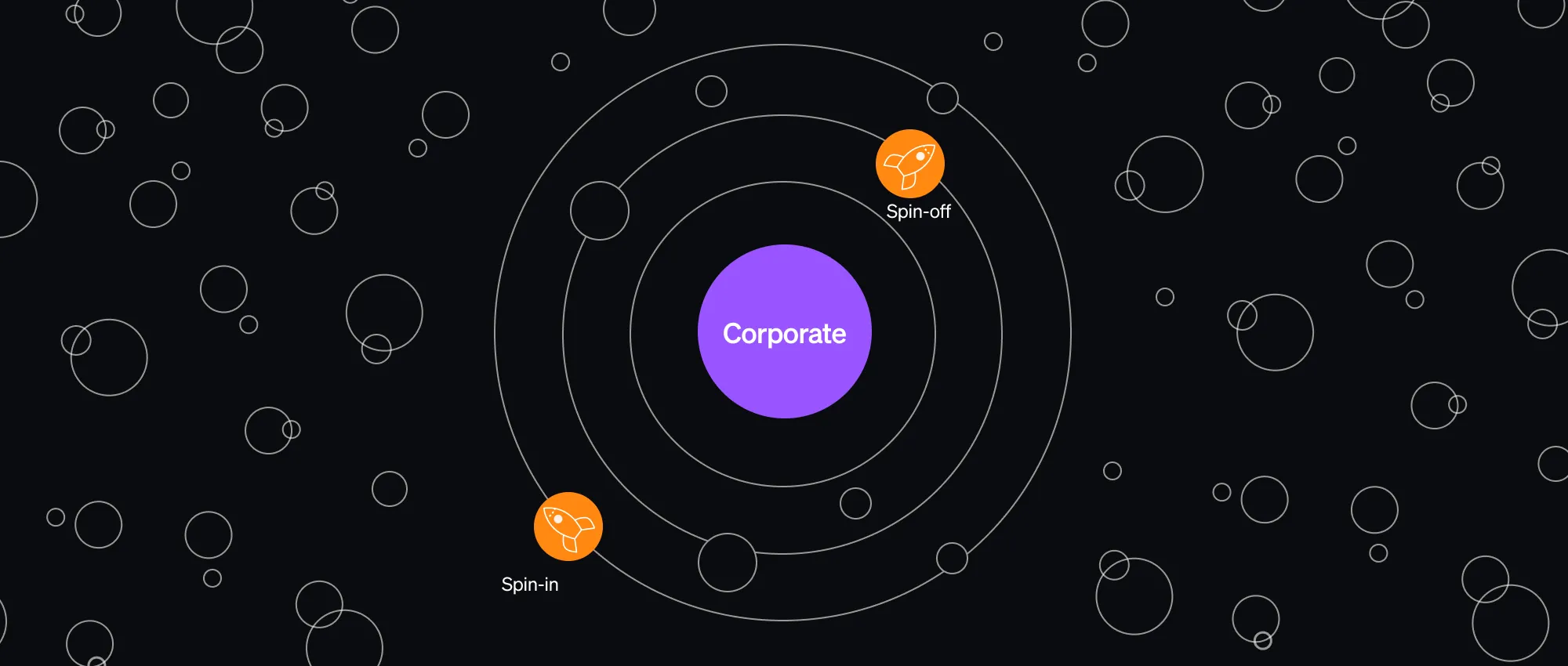 5 Ways Corporate Spin-Offs Create Value (With Real-World Examples)