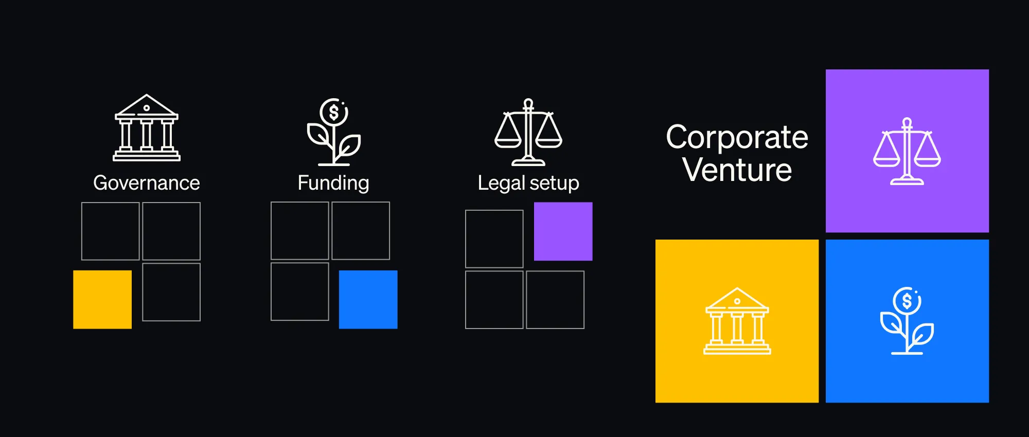 How to Choose the Right Governance, Funding, and Legal Setup for a Successful Corporate Venture