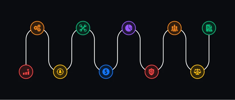 10 Key Steps to Making Your Corporate Spin-off a Success