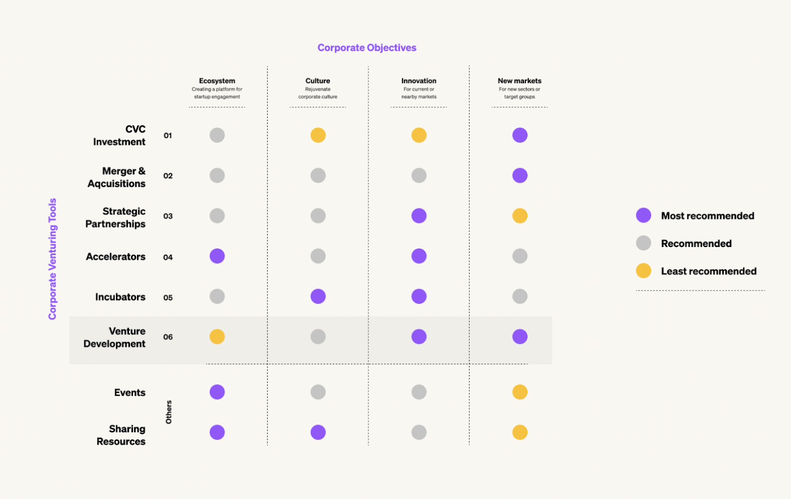 corporate venturing tools