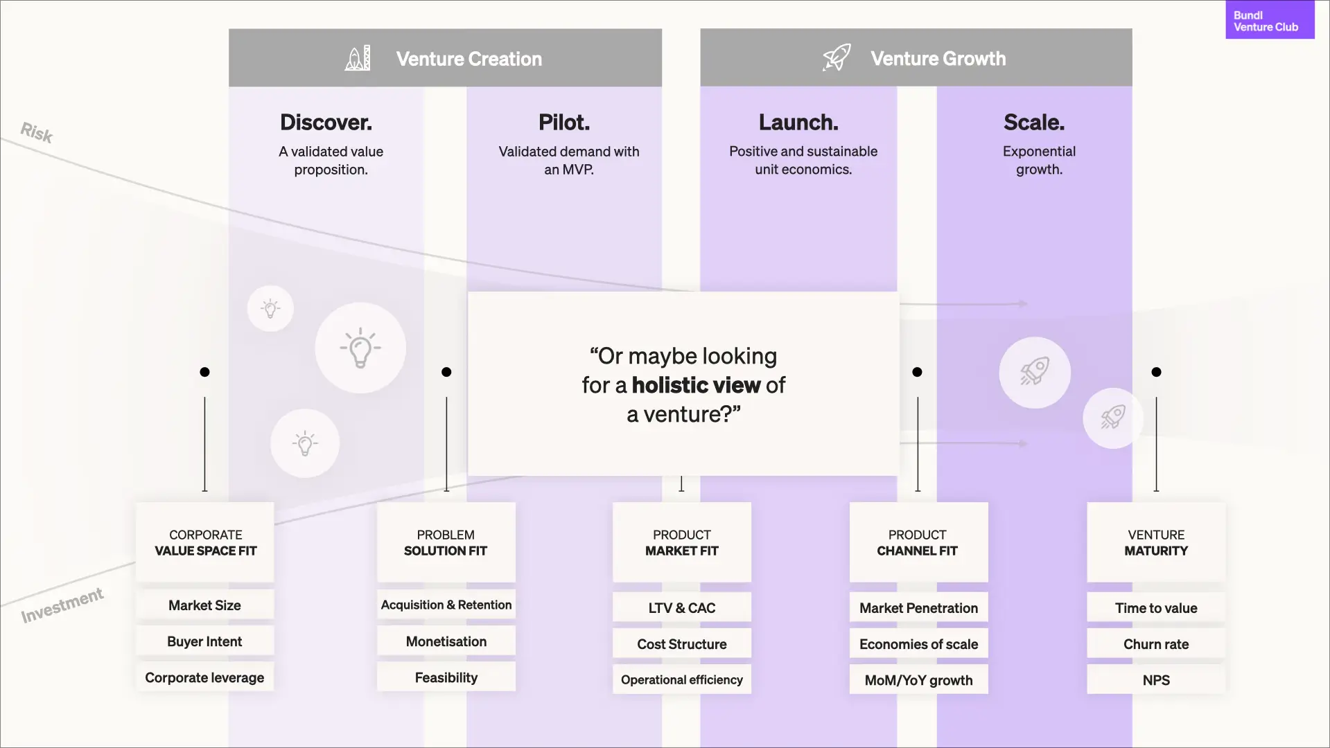 corporate venture creation & growth