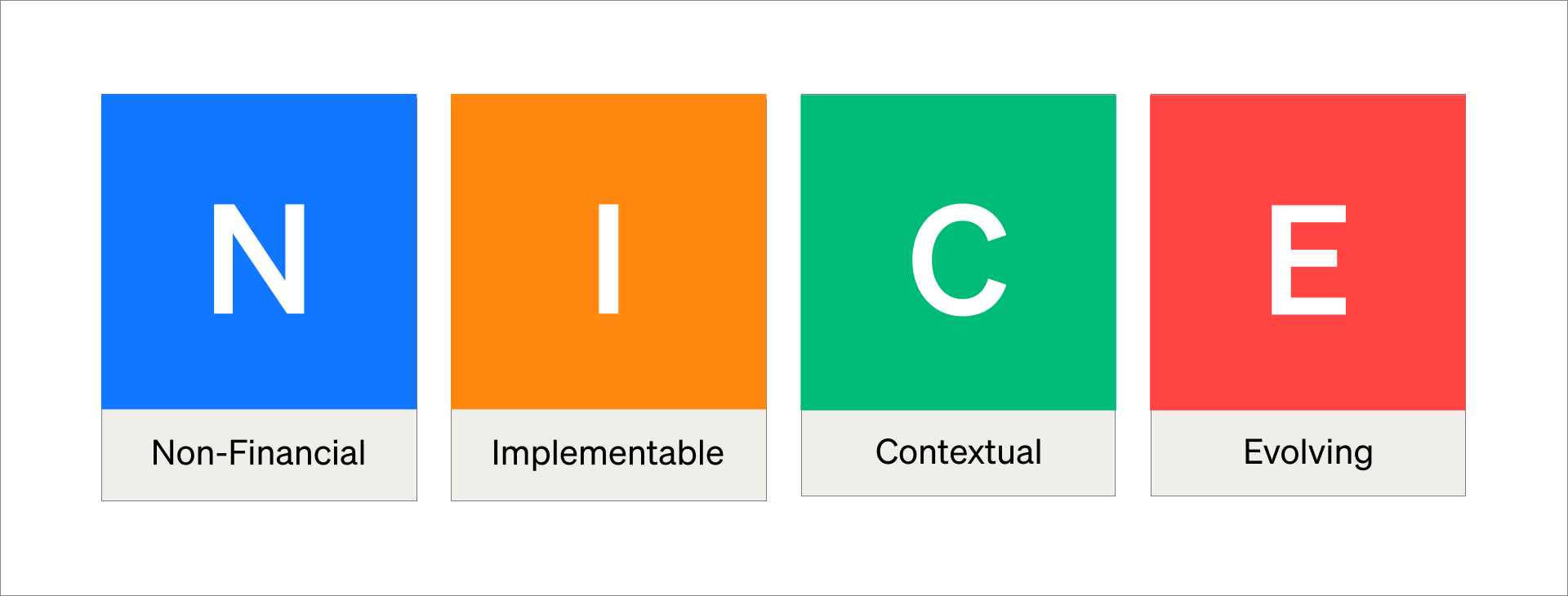 Type of corporate innovation metrics