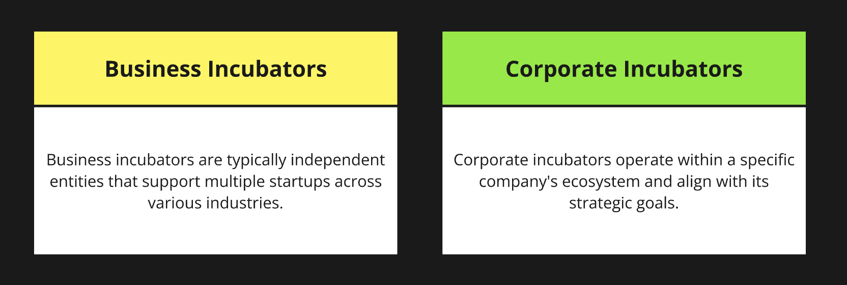 Business incubator vs corporate incubator