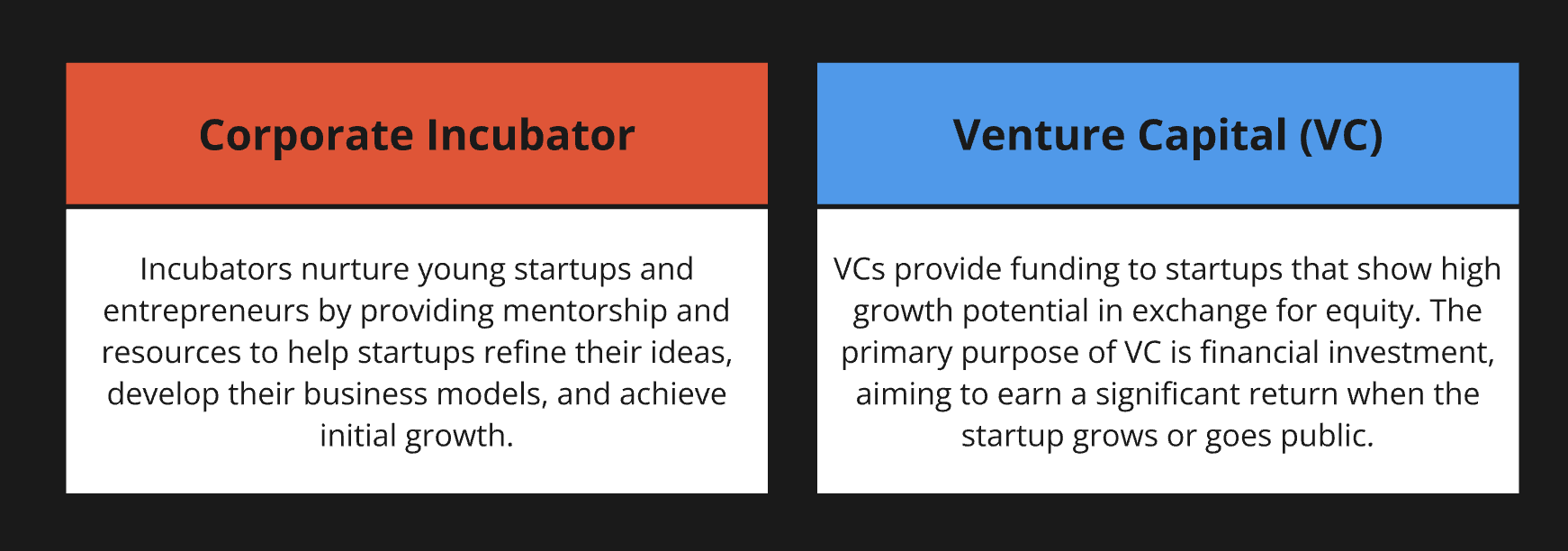 corporate incubator vs Venture capital