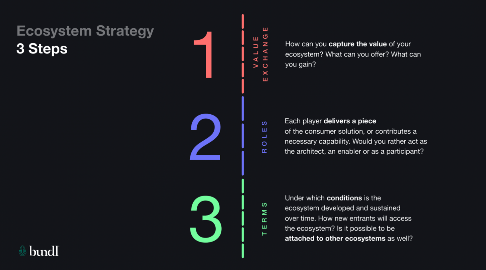 3-step ecosystem strategy