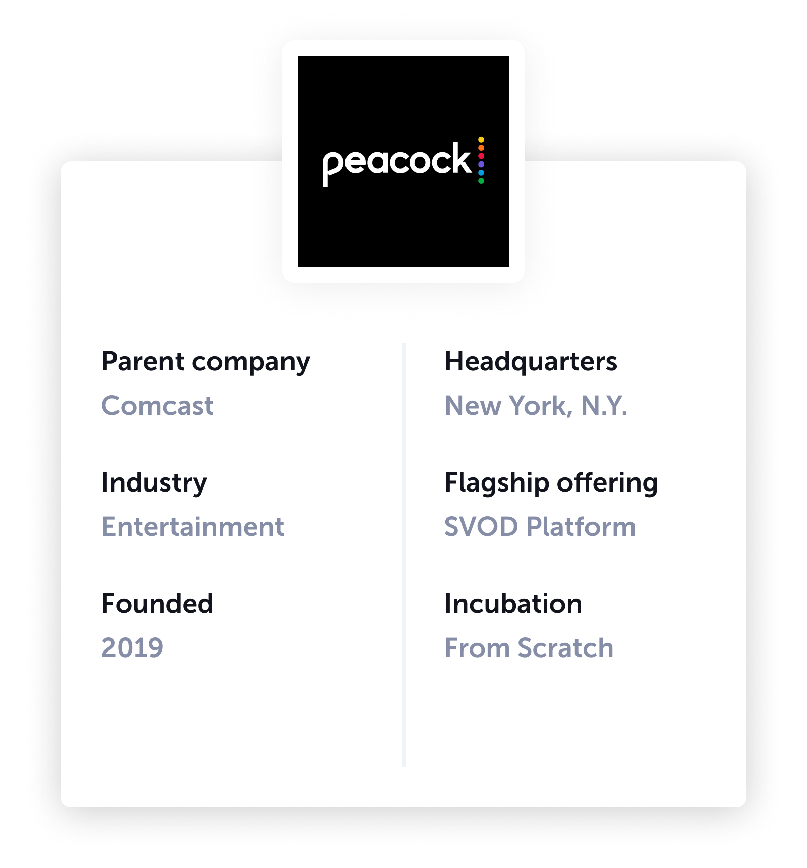 peacock company profile