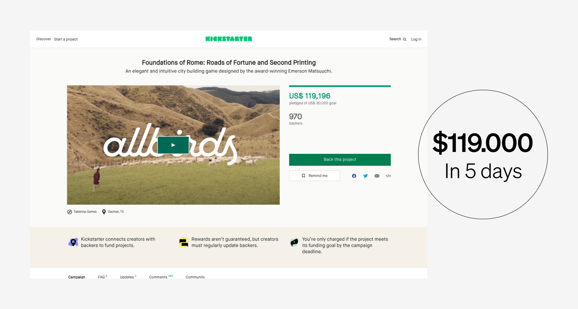 Image of a kickstarter web page displaying the allbirds project on it