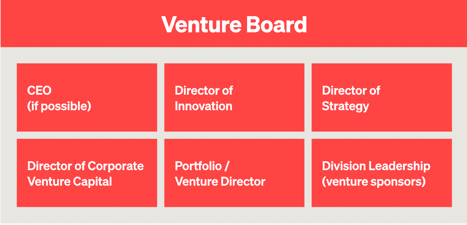 venture board structure