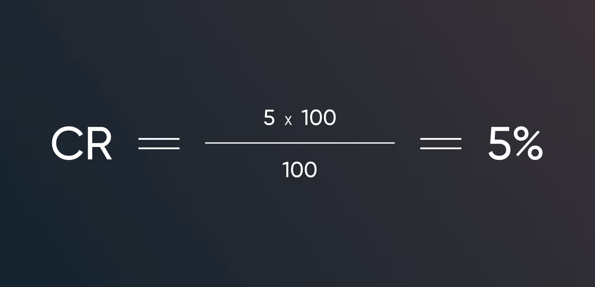 Grafische Darstellung der Conversion-Rate-Formel mit Beispielrechnung, bei der 5 Conversions bei 100 Besuchern eine Rate von 5 % ergeben