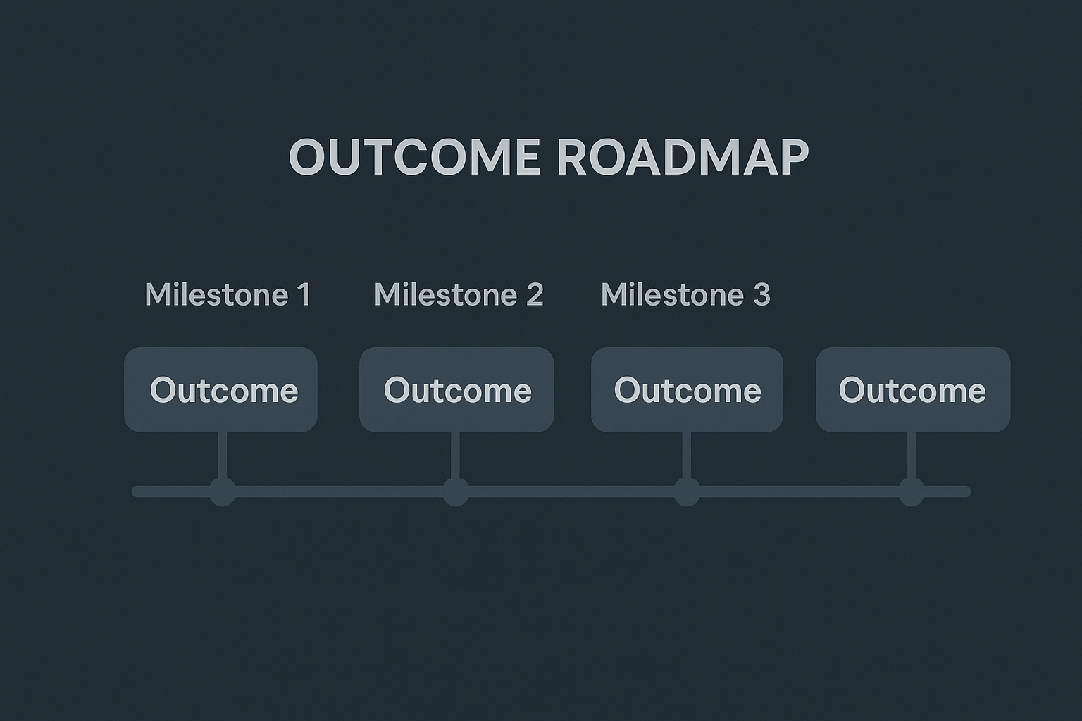 Illustration of Outcome-based roadmap
