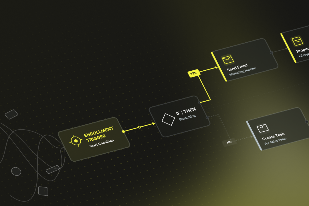 HubSpot Workflows einrichten und Trigger nutzen — Axisbits Blog
