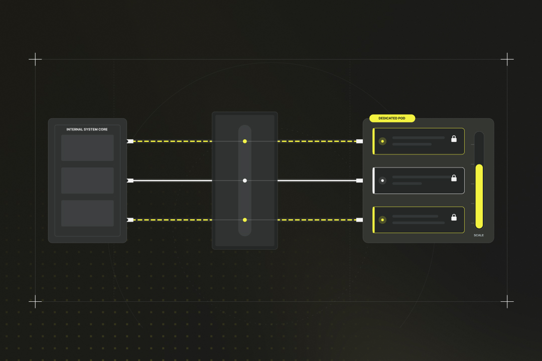 Diagram of the dedicated team model, showing how an internal system is connected via interfaces to a permanently assigned external development team that handles multiple tasks in parallel and scales flexibly