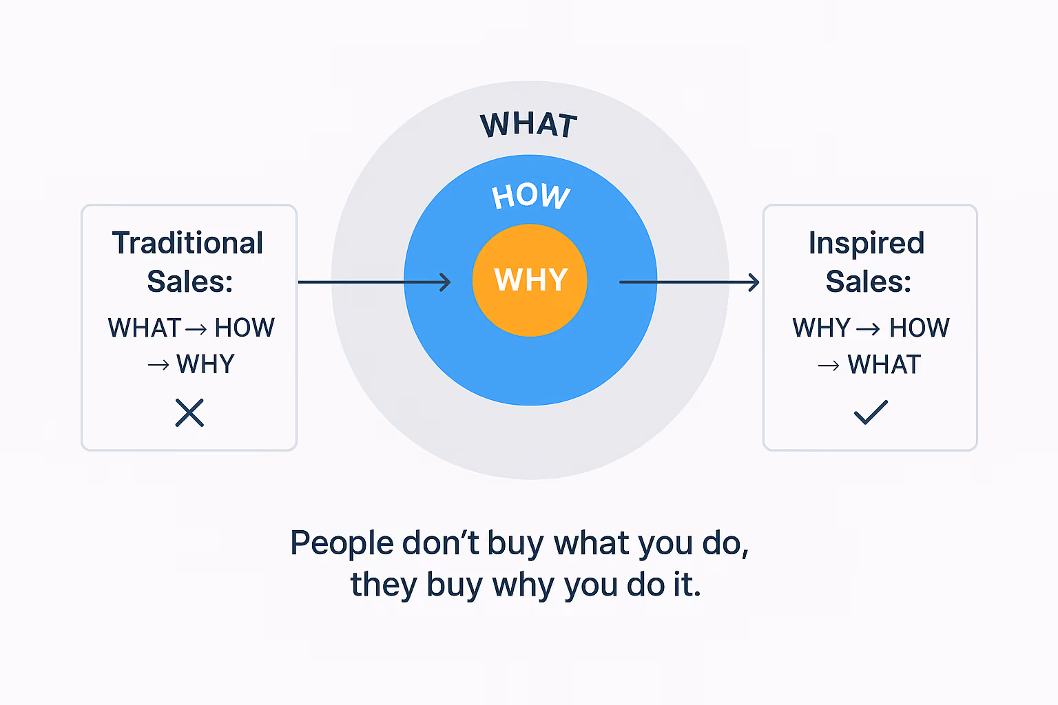 Illustration of Simon Sinek
