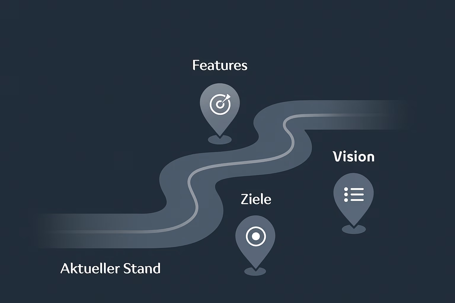 Product Roadmap Wegweiser Produktvision Meilensteine