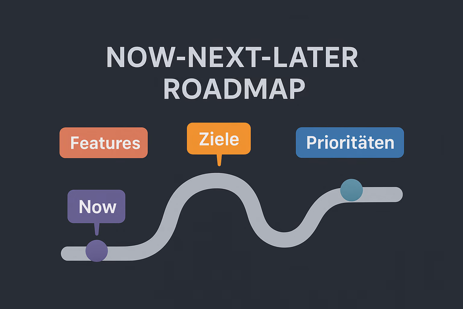 Illustration zu Now-Next-Later Roadmap