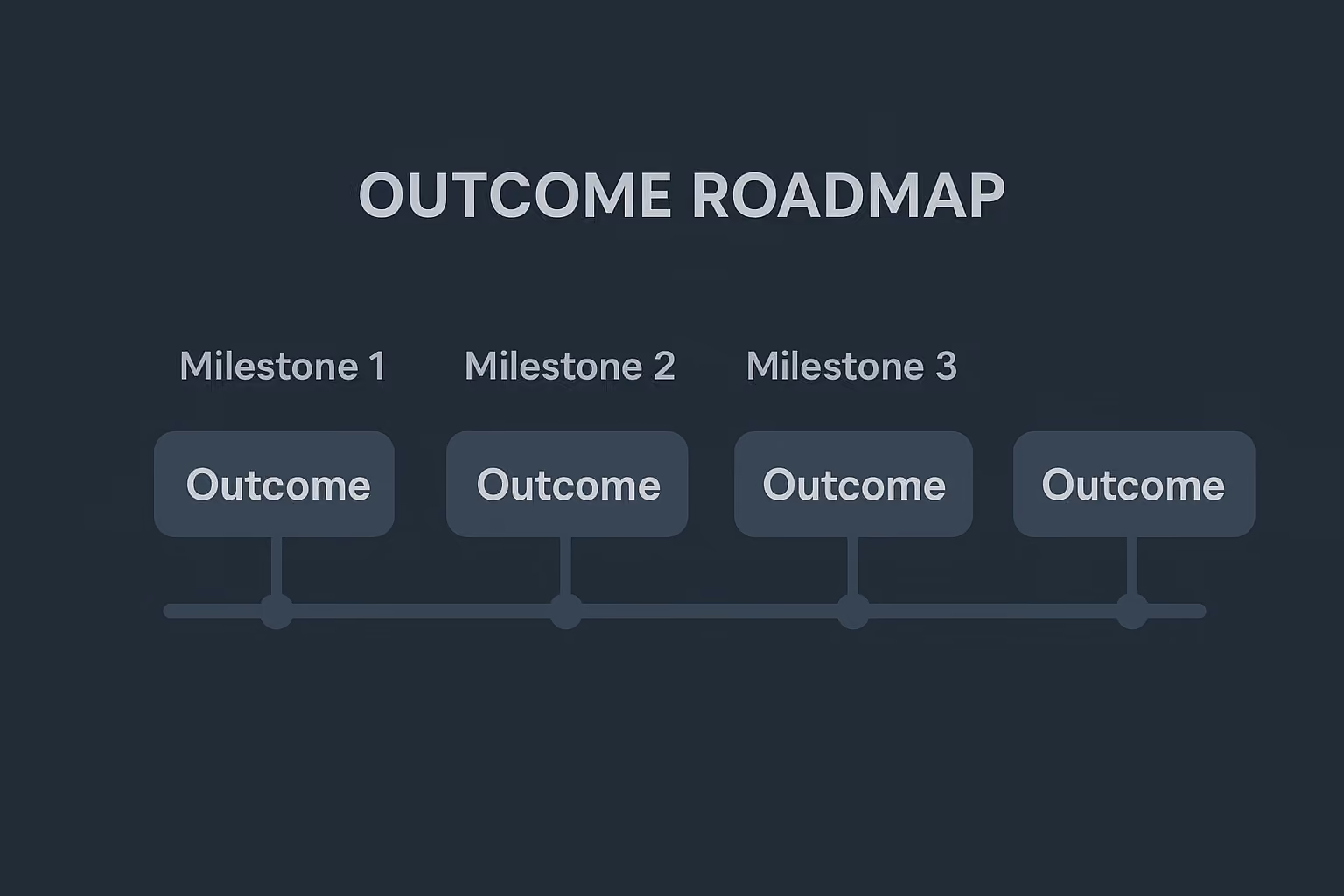 Illustration zu Outcome-basierte Roadmap
