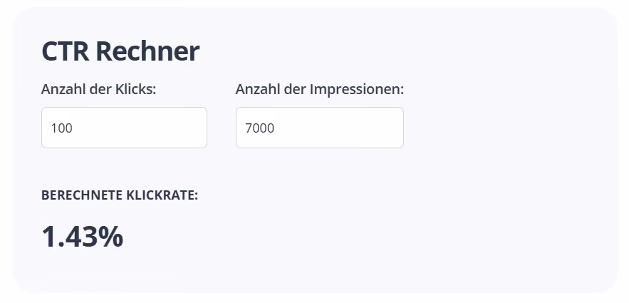 Darstellung eines CTR-Rechners mit Eingabefeldern für Klicks und Impressionen sowie der berechneten Klickrate von 1,43 %