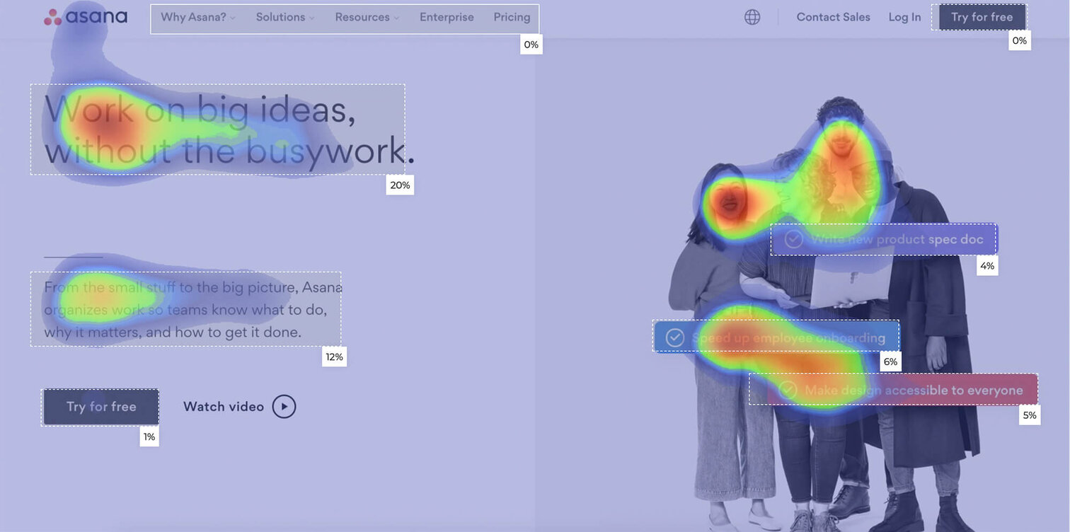 Attention heatmap of a webpage (Asana example)