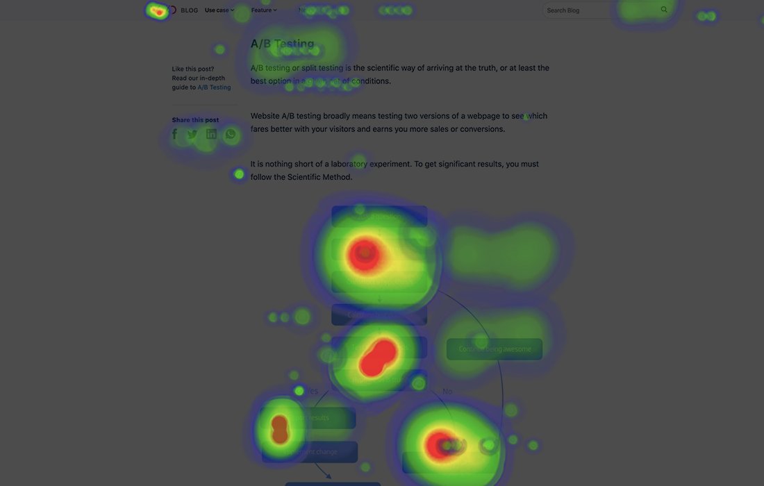 Example of a mouse movement heatmap from VWO.com