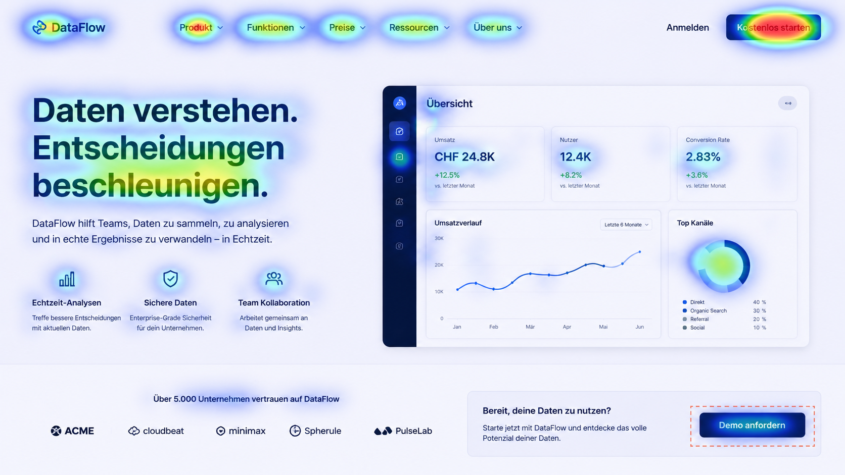 Neglected CTA button shown in a website heatmap