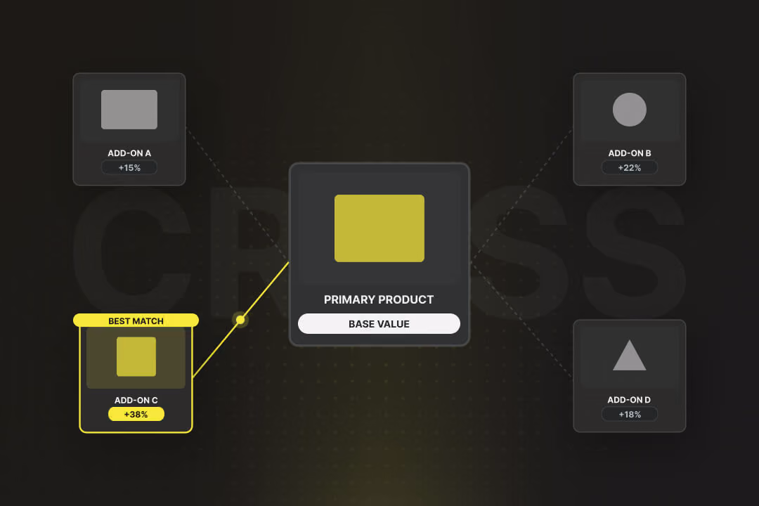 Cross selling - How to use the sales strategy correctly and increase your turnover — Axisbits Blog