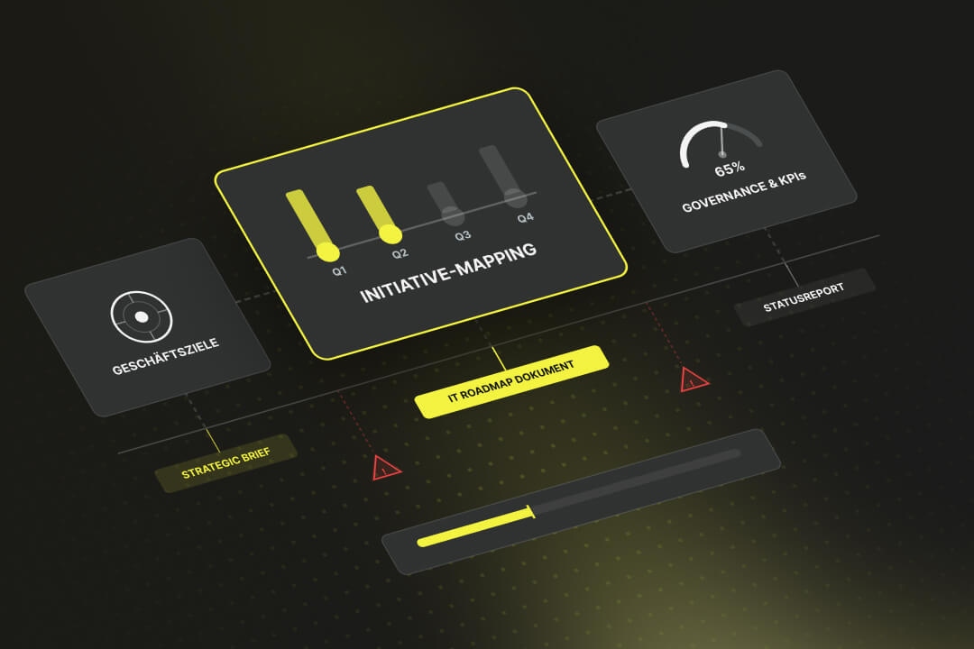 A dark business analytics dashboard featuring three panels: "GESCHÄFTSZIELE", a central yellow-bordered "INITIATIVE-MAPPING" timeline for Q1–Q4, and "GOVERNANCE & KPIs" showing a 65% gauge meter.