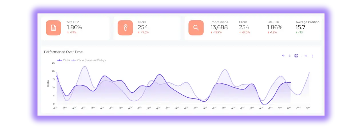 tableau de pilotage de site web pour devis ia