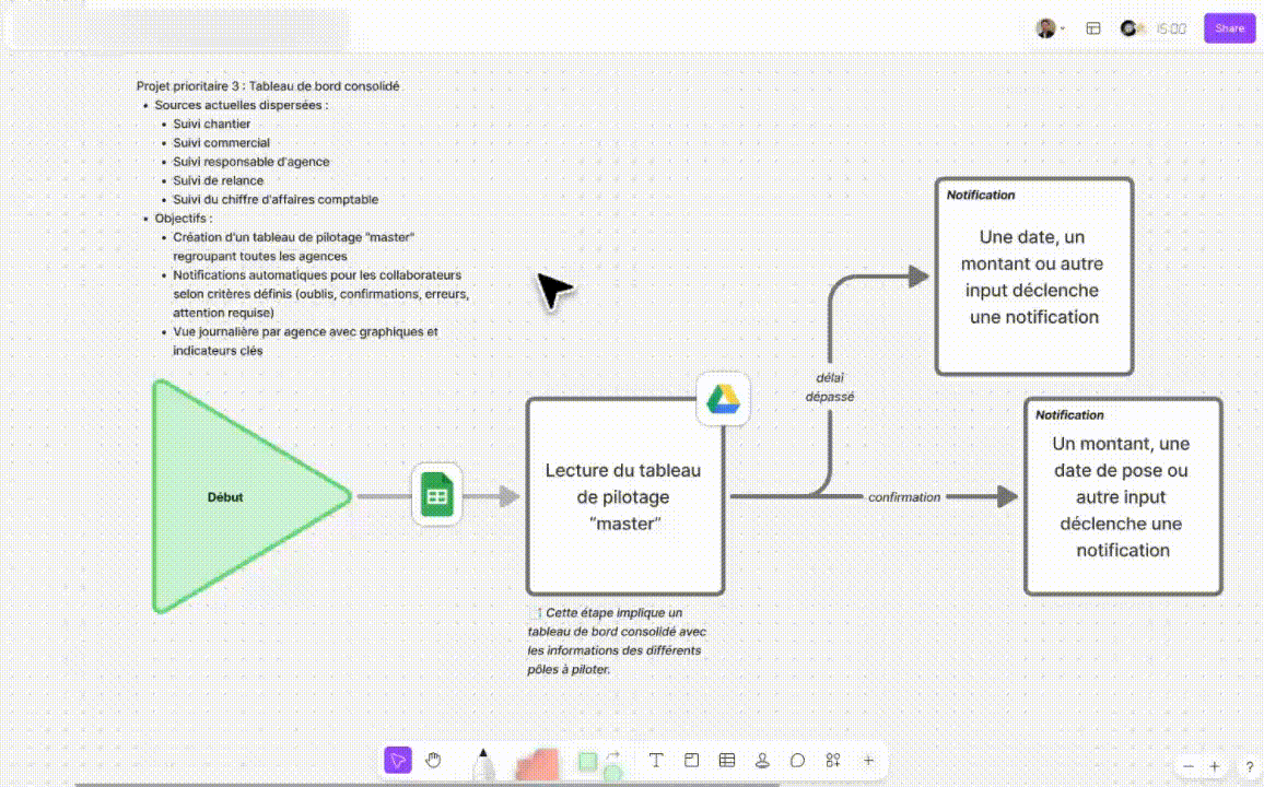 Scénario d'automatisation pour créer un devis avec l'intelligence artificielle