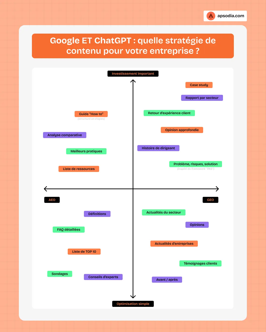 infographie complete illustrant les meilleurs pratiques pour apparaitre sur google et chatgpt en referencement