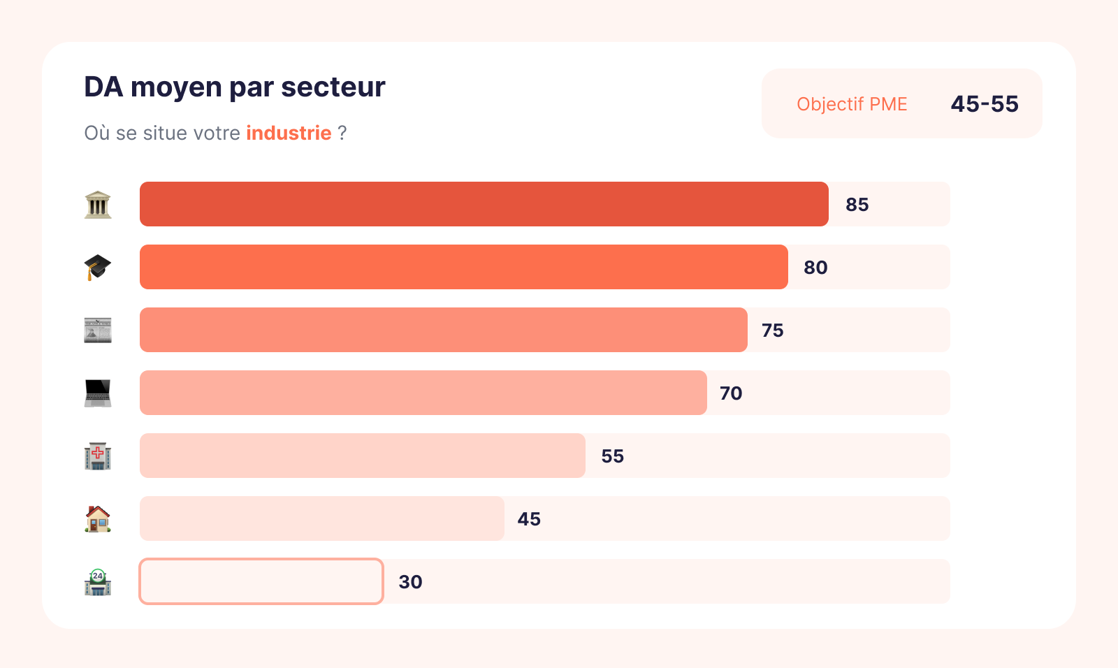 Comment interpréter son score de Domain Authority ?