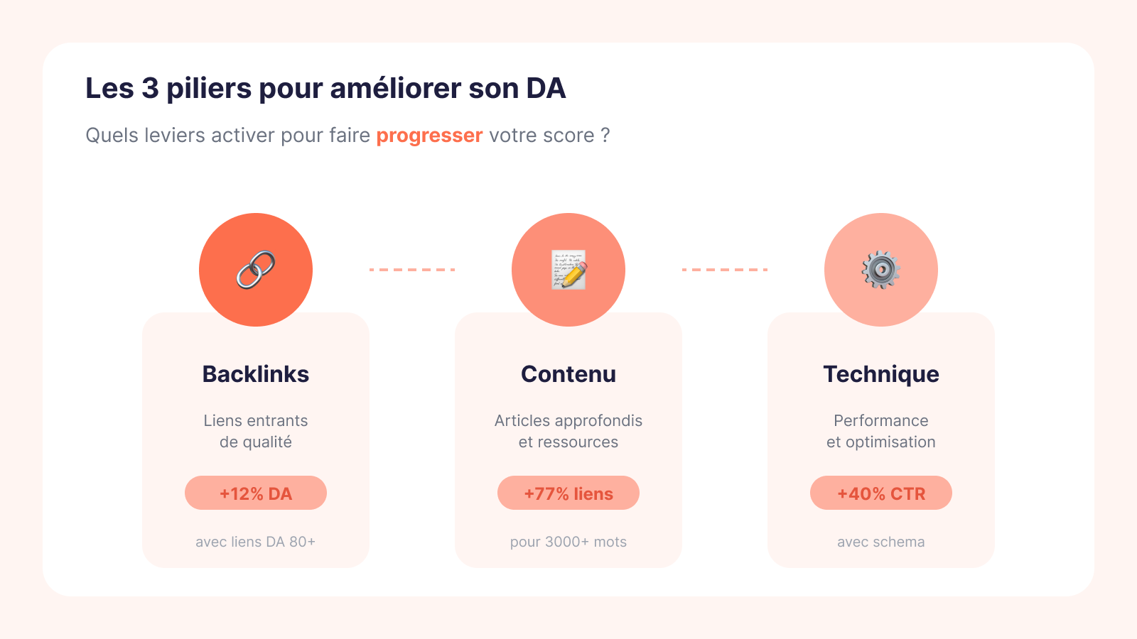 Les stratégies concrètes pour améliorer son Domain Authority