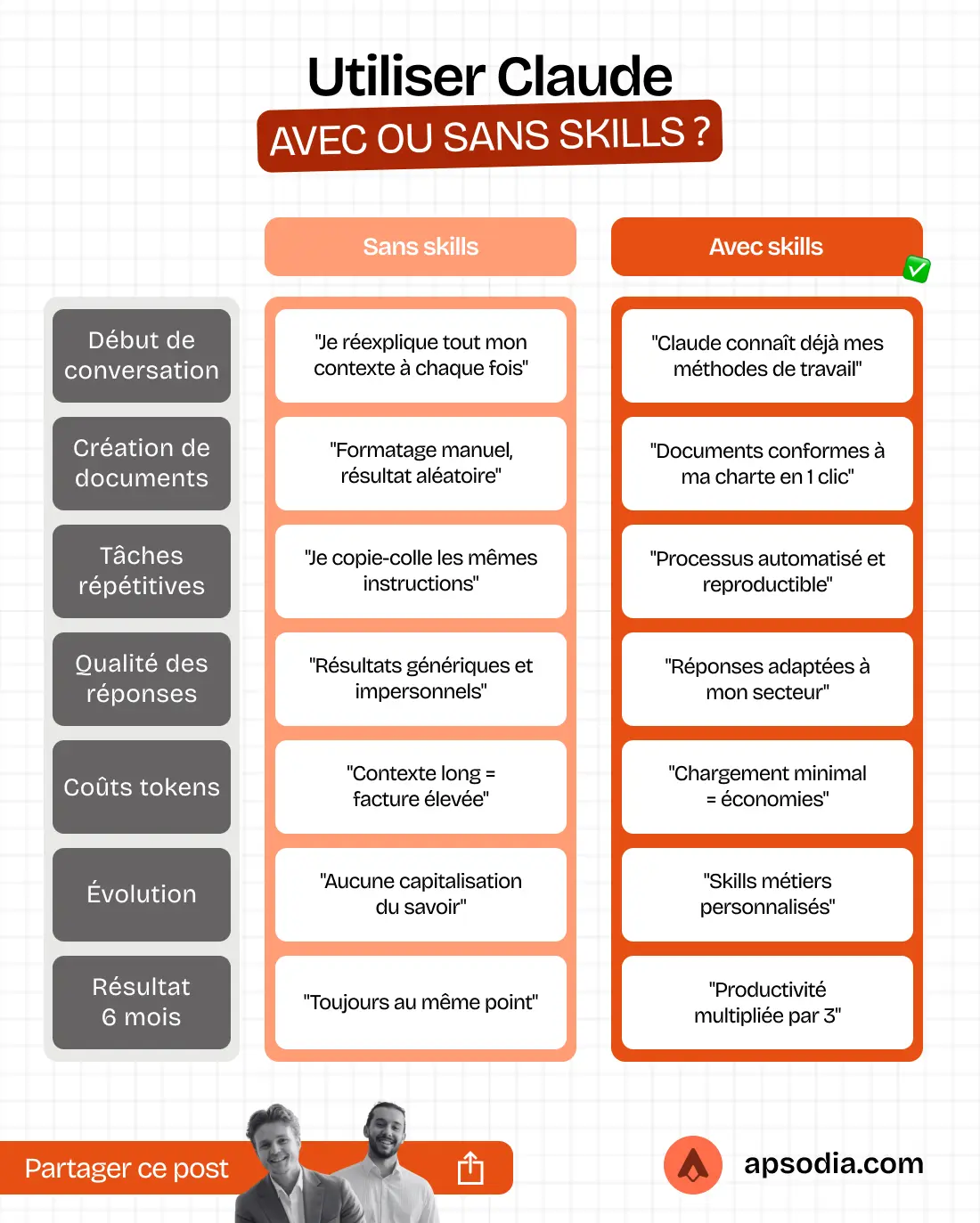 illustration des avantage de skills claude