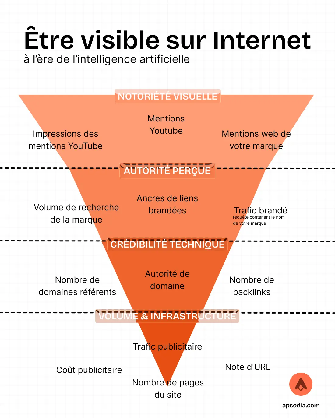 comment une IA choisit-elle de vous citer ?