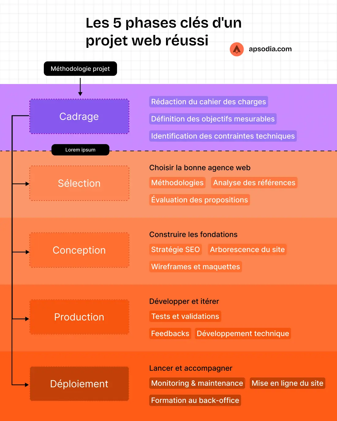 Comment travailler efficacement avec une agence web ?