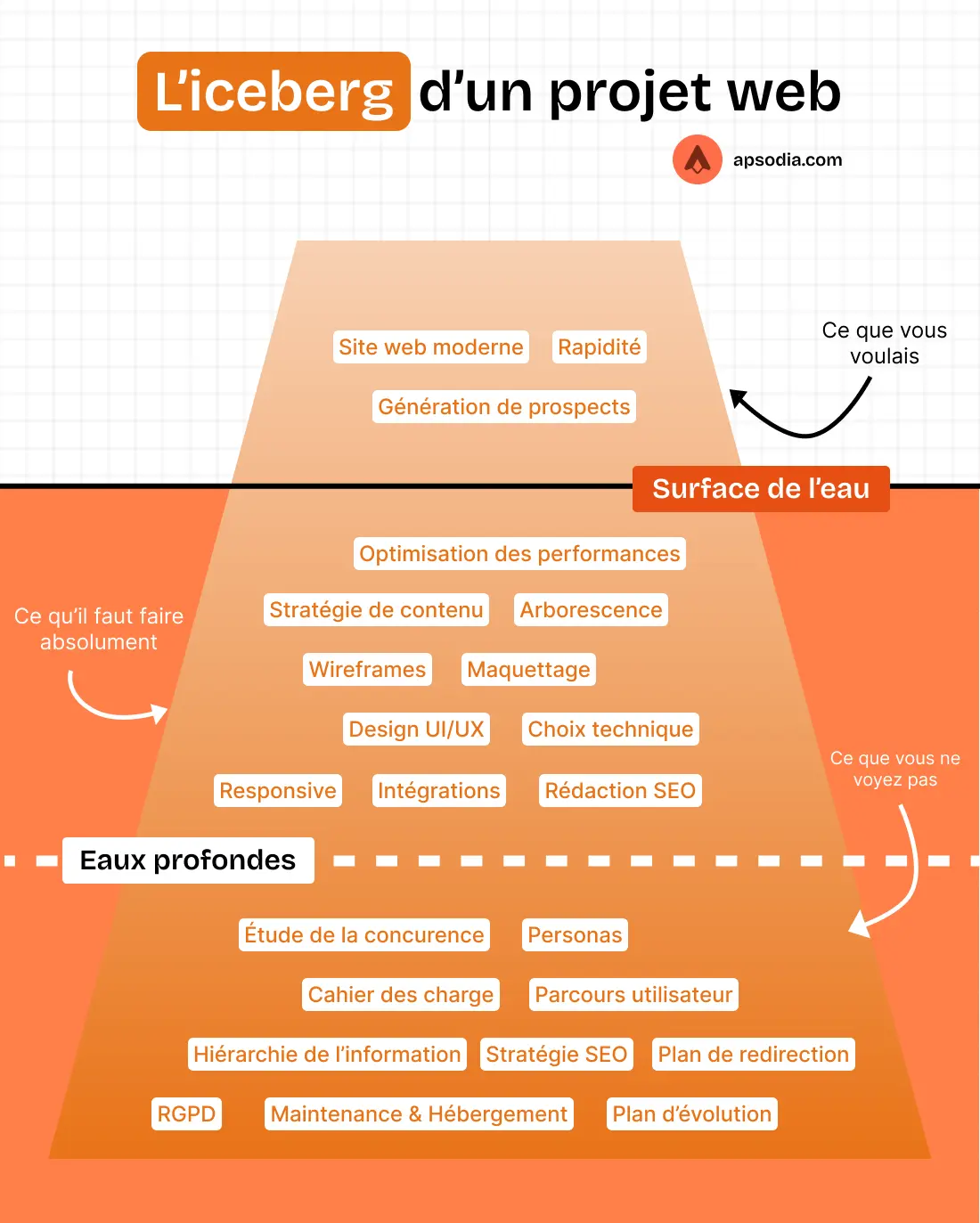 Comment travailler efficacement avec une agence web ?